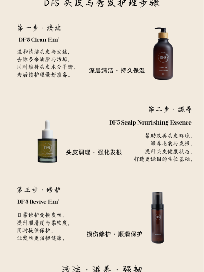 DF5 Scalp Infuse Kit