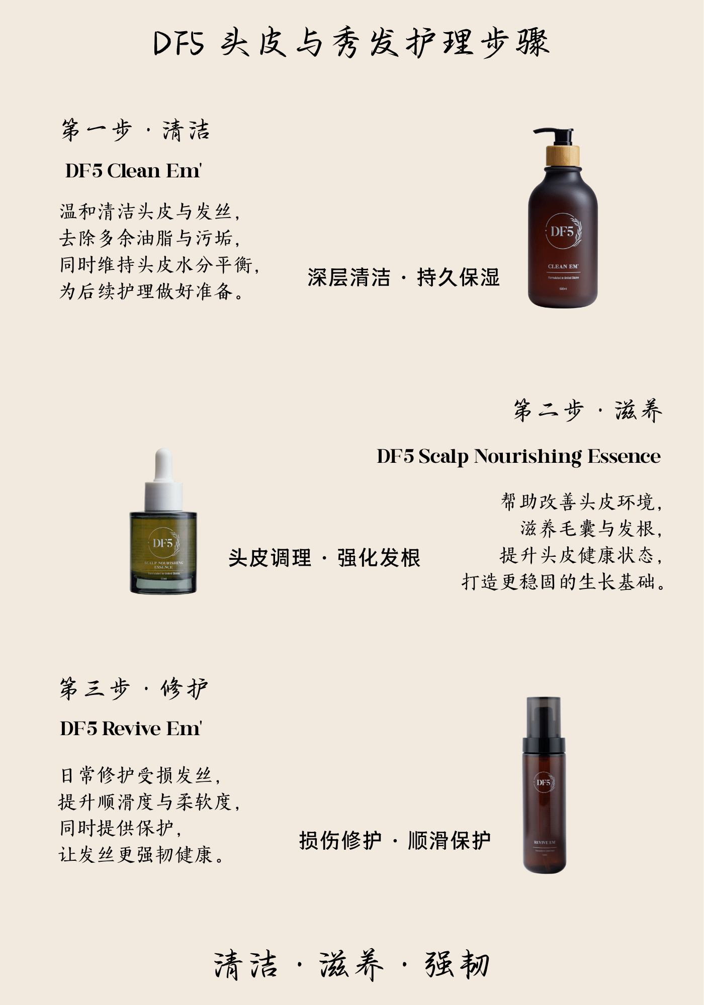 DF5 Scalp & Strand Kit - Image 3