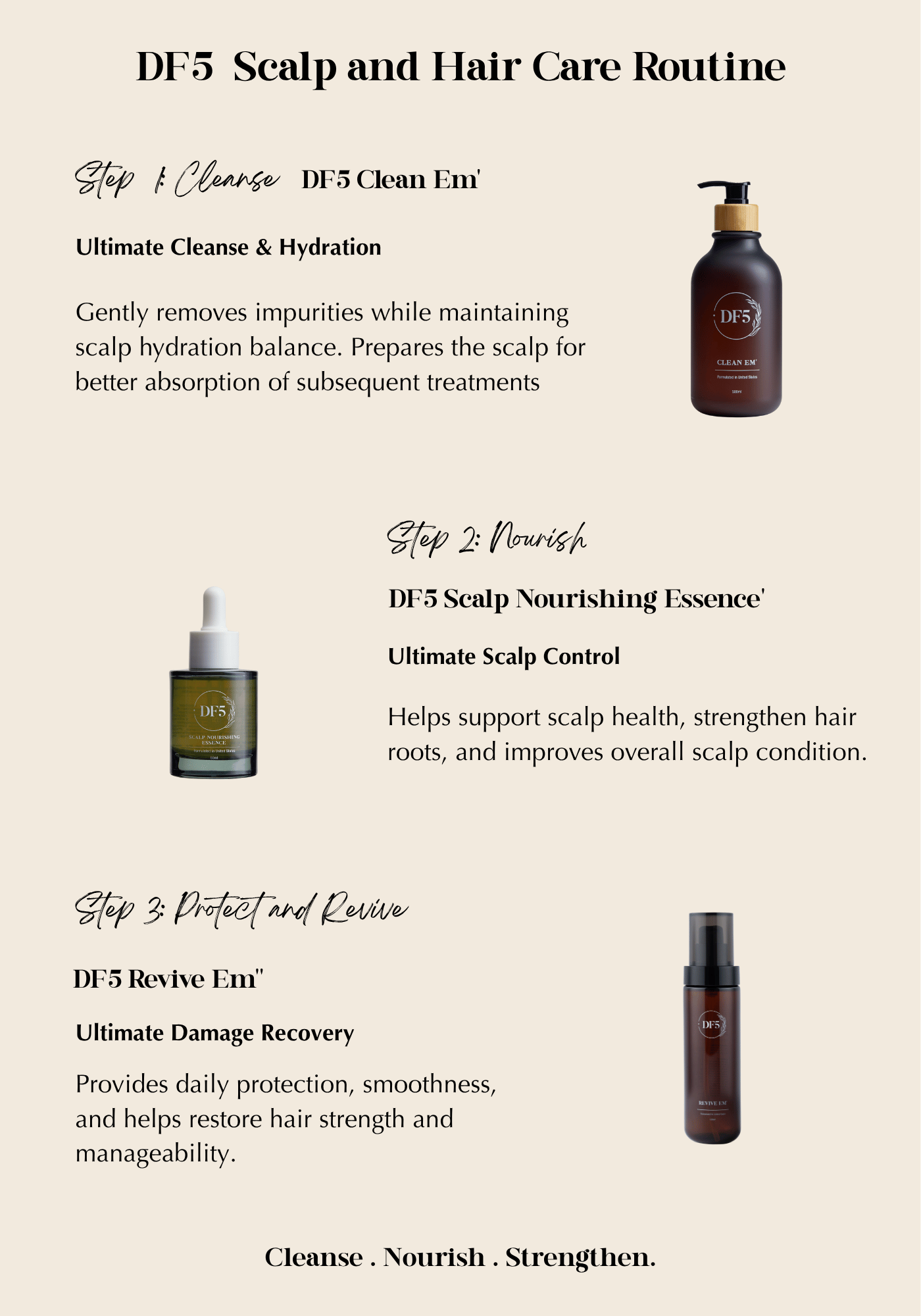 DF5 Scalp & Strand Kit - Image 2